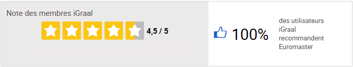 Euromaster est noté 4.5/5 sur iGraal